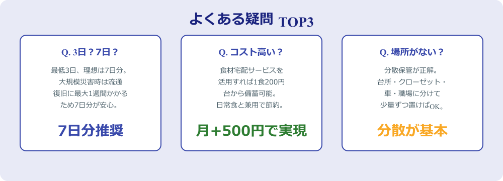 非常食・備蓄に関するよくある質問TOP3のビジュアル