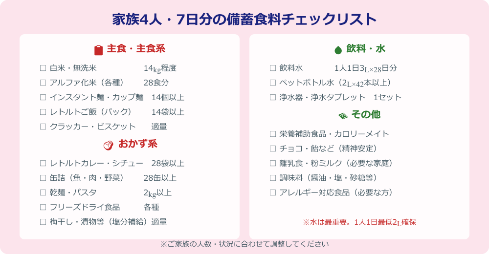 家族4人・7日分の備蓄食料チェックリスト