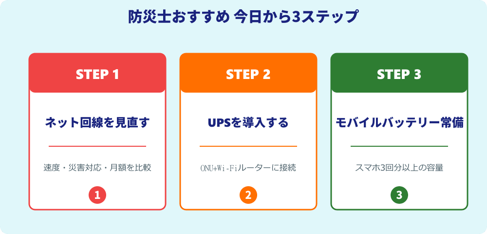 防災士おすすめ 今日から3ステップ