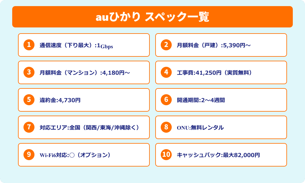 auひかりスペック一覧