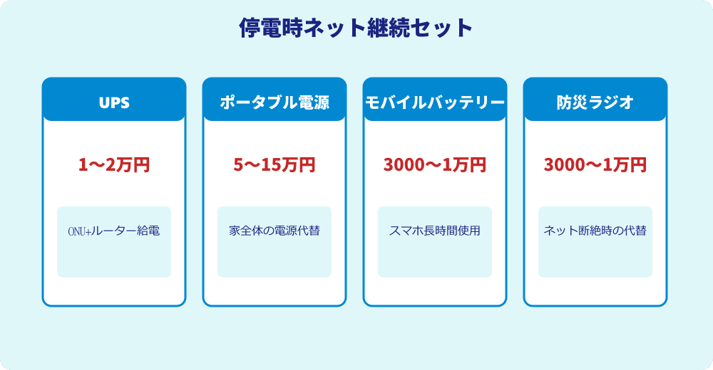 停電時ネット継続セット