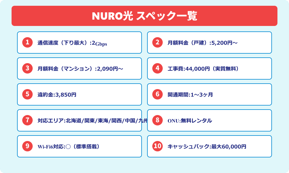 NURO光スペック一覧