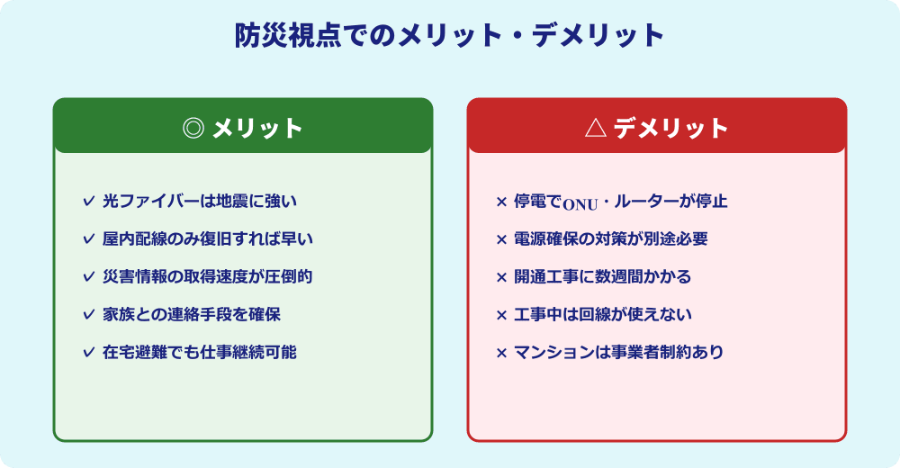 光回線の防災メリット・デメリットまとめ