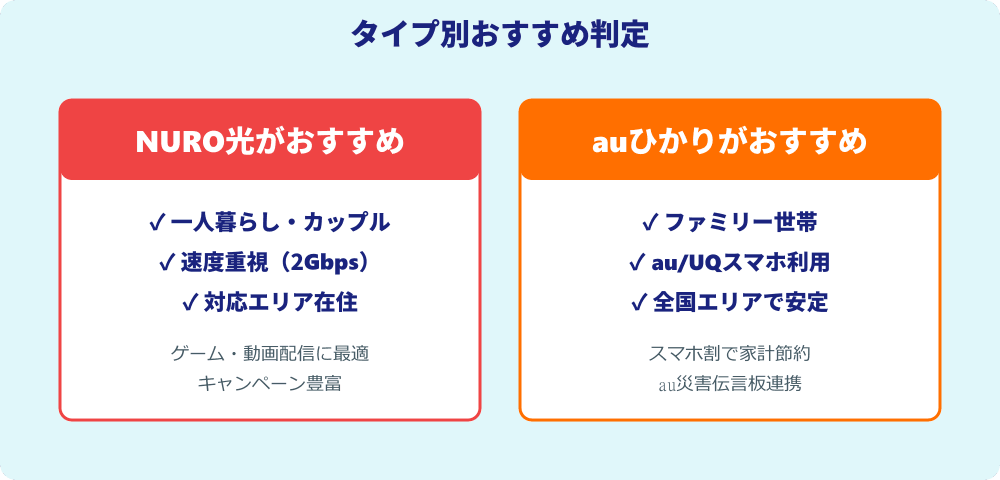 タイプ別おすすめ判定チャート