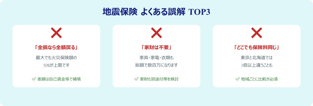 地震保険のよくある誤解TOP3