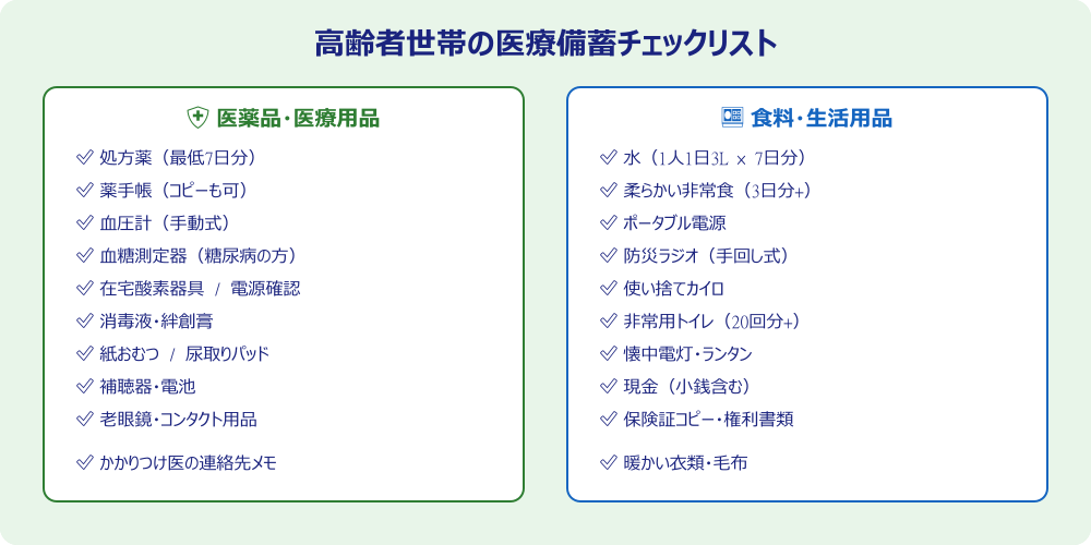 高齢者世帯の医療備蓄チェックリスト