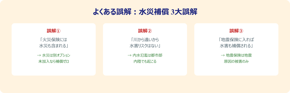 水災補償に関する3大誤解