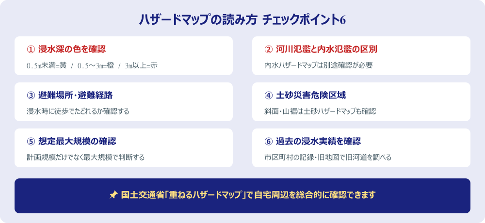ハザードマップの読み方チェックポイント