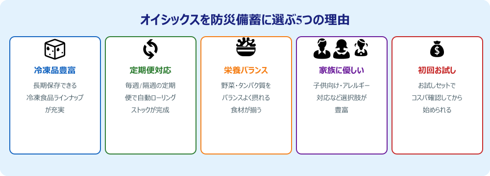 オイシックスの防災備蓄向け特徴5つ