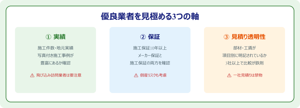優良業者を見極める3つの軸インフォグラフィック