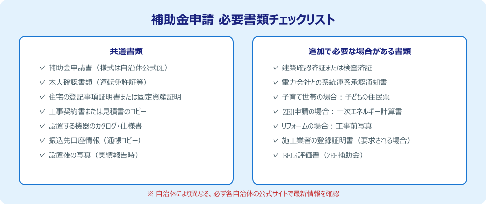 補助金申請に必要な書類チェックリスト