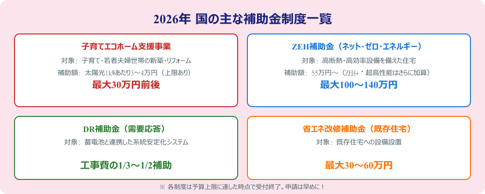 2026年国の補助金制度一覧