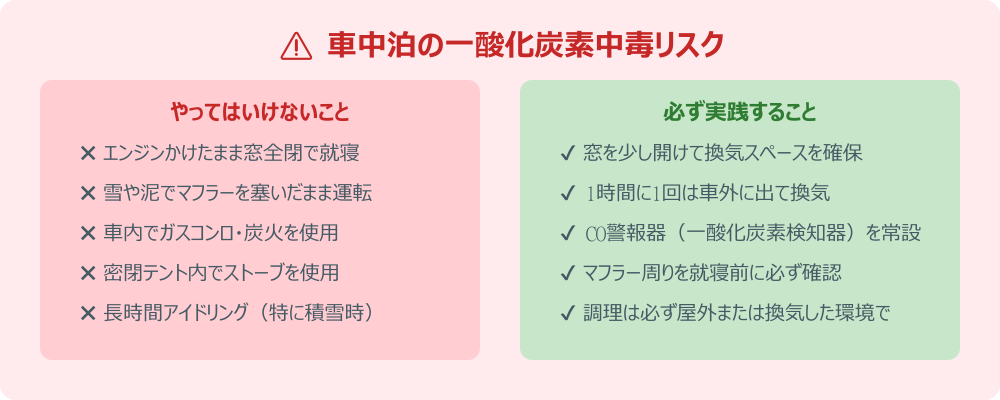 車中泊の一酸化炭素中毒リスクと対策