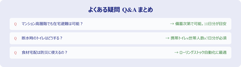 マンション防災FAQ一覧のインフォグラフィック
