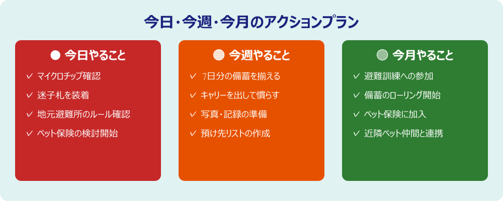 今日・今週・今月のペット防災アクションプラン