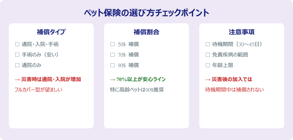ペット保険の選び方チェックポイント