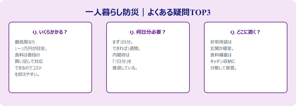 一人暮らし防災よくある疑問