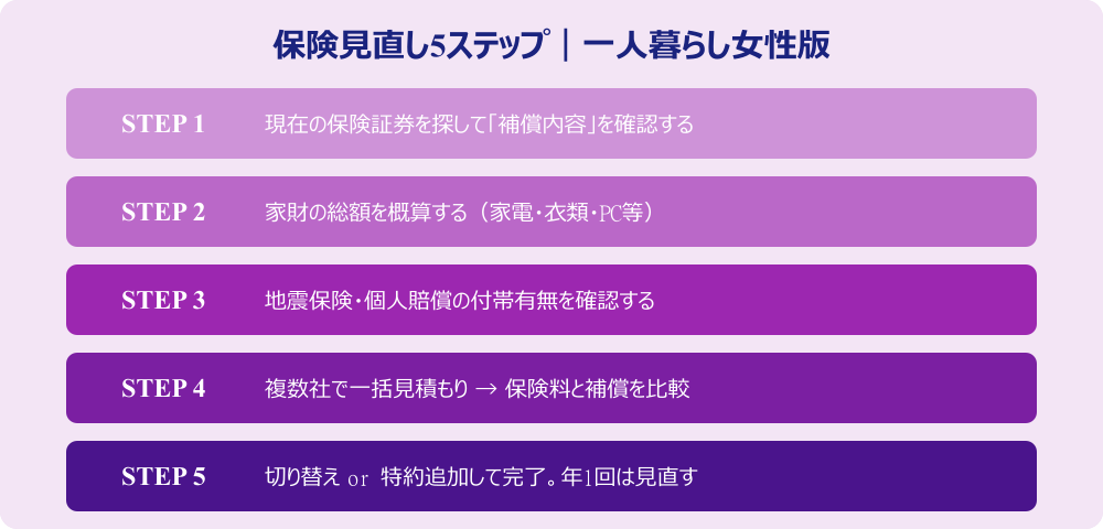 一人暮らし女性の保険見直し5ステップ