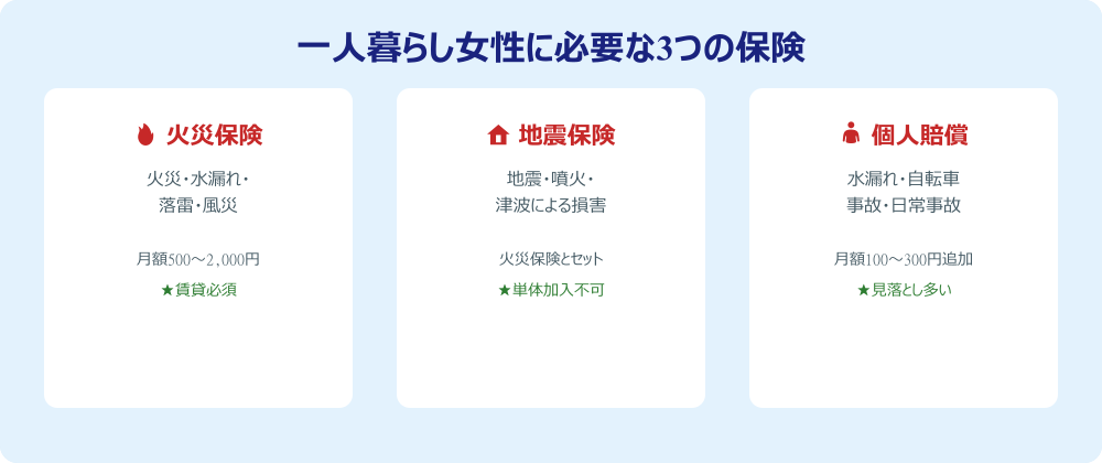 一人暮らし女性に必要な3つの保険の概要